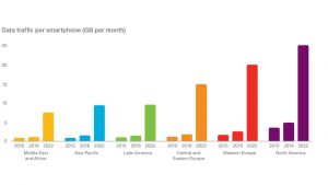 data-traffic-per-smartphone-gb-per-month-v2_970x546_90