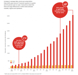 EMR2015_VoiceAndData