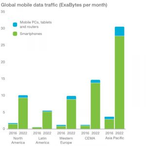 global-mobile-data-traffic-exabytes-per-month-v2_700x700_90