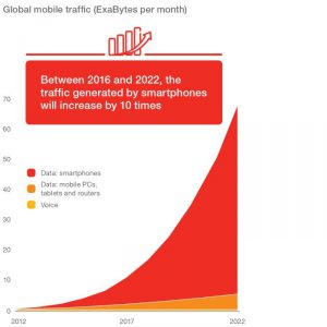 global-mobile-traffic-exabytes-per-month-v2_700x700_90